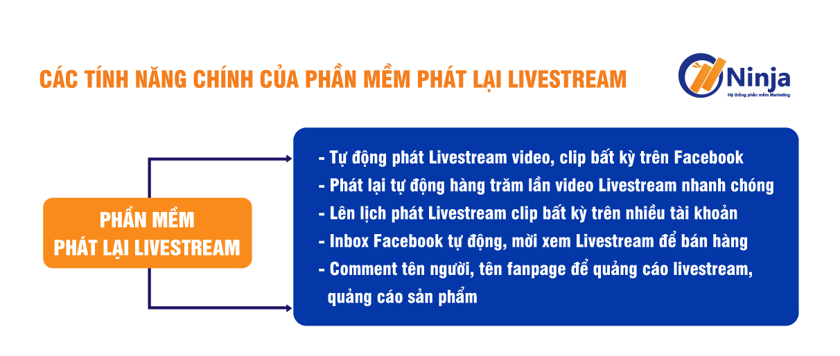 phan-mem-phat-lai-livestream-tu-dong-hieu-qua-ninja-stream