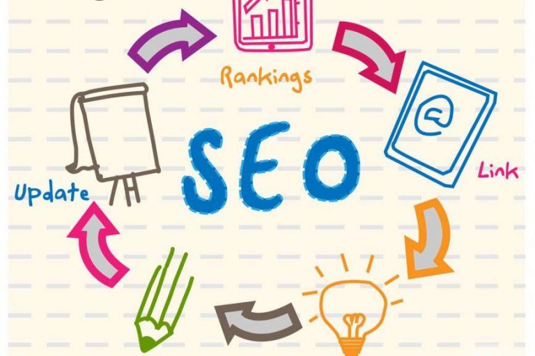 Tìm hiểu xu hướng SEO 2023 cùng chuyên gia hàng đầu,