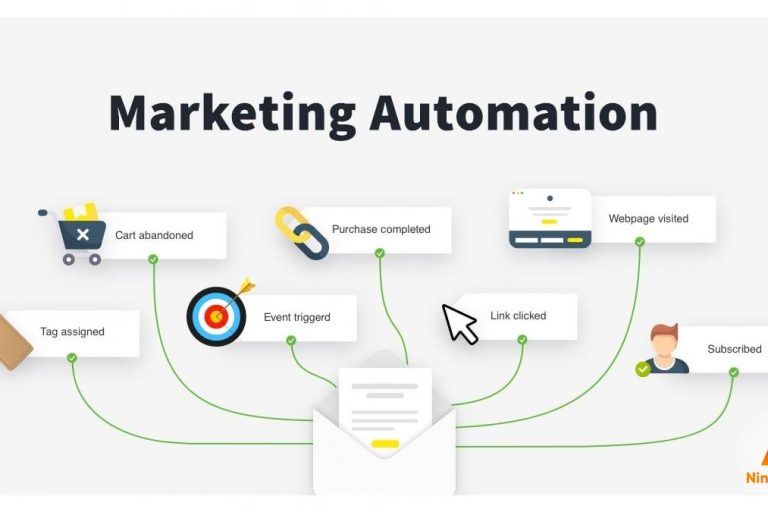 Marketing Automation là gì? Những điều cần biết về Marketing Automation Marketing Automation là gì? Những điều cần biết về Marketing Automation