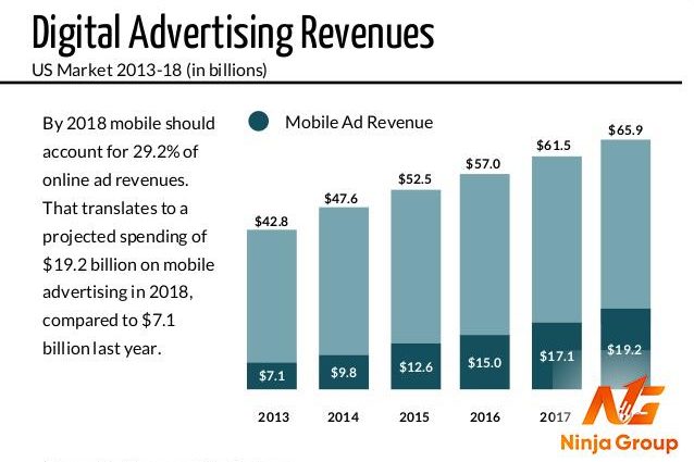 Vai trò của Digital Marketing trong thời đại công nghệ 4.0